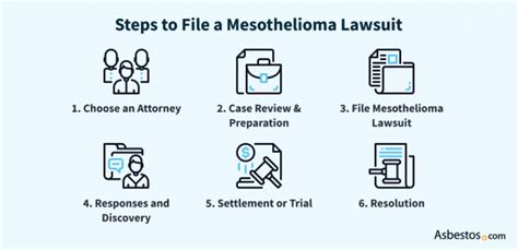 Mesothelioma Lawsuits | Asbestos Exposure Litigation