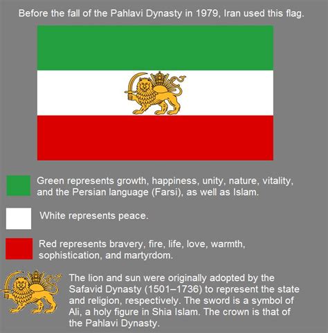 Original Persian flag | Flags of the world, All world flags, Flag