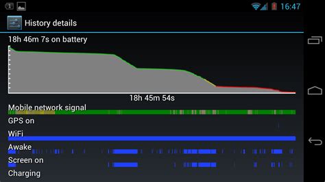 Samsung Galaxy Nexus Battery Life | AndroidGalaxy.NET