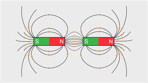 Magnetic fields – Mr Tarrant's Physbang 'blog