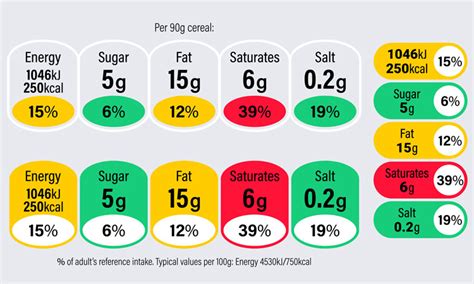 Effect of food labels on consumption and product formulation