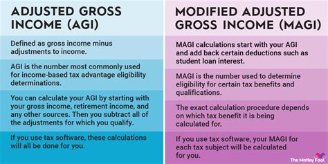 What Is Adjusted Gross Income (AGI)? | The Motley Fool