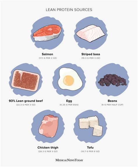 What to know about lean protein sources