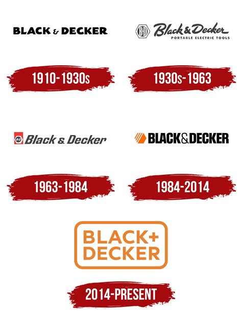 Black & Decker Logo, symbol, meaning, history, PNG, brand