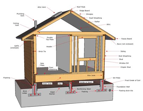 What to Expect at Your Home Inspection