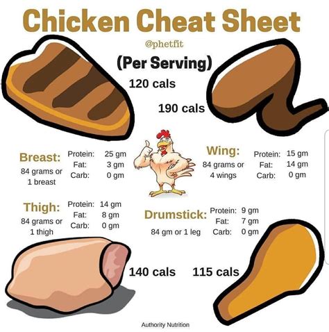 Lean Ground Beef Calories Raw at Linda Burdette blog