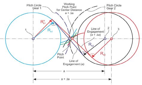 The Basics of Gear Theory | Gear Technology Magazine