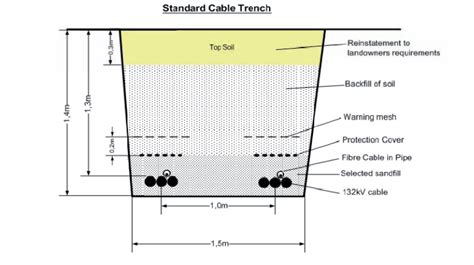 cable trench layout drawing - lotus-notes-formula-language-tutorial