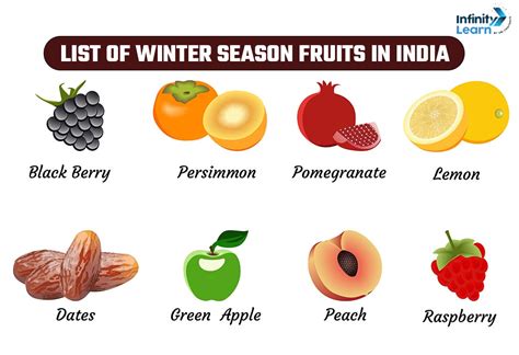 List of Winter Season Fruits In India and their Benefits