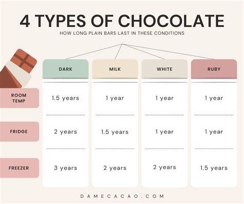 Easy Ways to Determine When Chocolate Expires 2023 - AtOnce