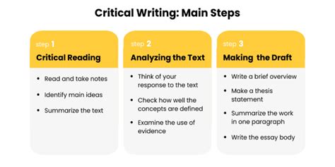 Example Of Critique Paper Introduction : How To Write A Critique Paper Tips Critique Essay ...