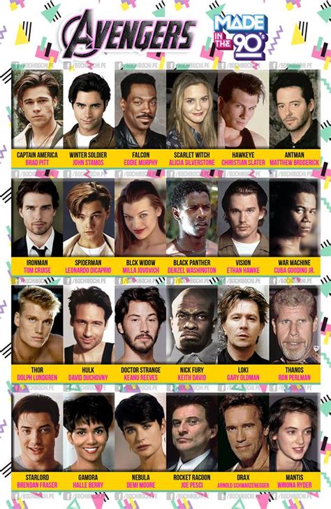 Imagining What Actors Might Have Been Cast in The Avengers Movies If ...