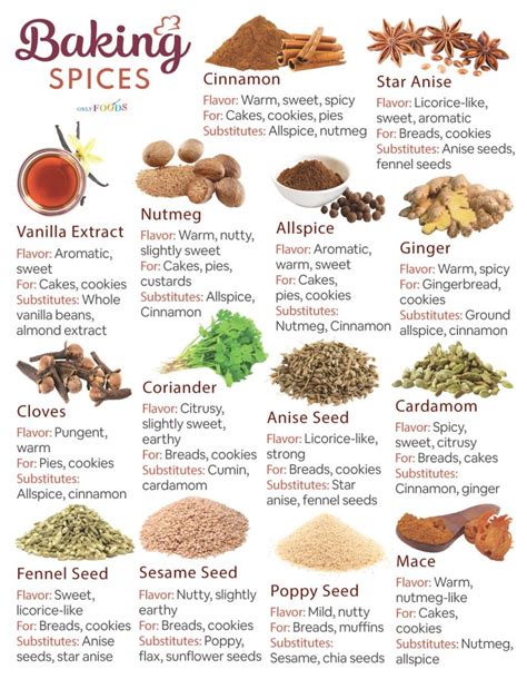 Understanding Baking Spices and What Makes Them Special