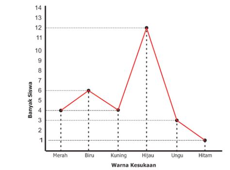 Menyajikan Data Dalam Bentuk Diagram Garis | Hot Sex Picture