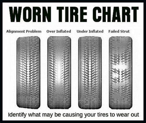 Car Tire Numbers Explained - What Do The Numbers Mean? | Car buying ...