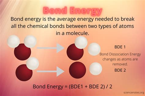 Bond Energy and Strength