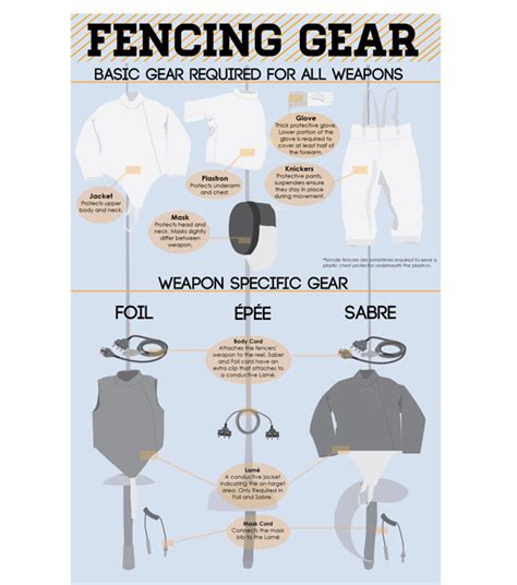 Fence, Fencing gear, Fencing sport