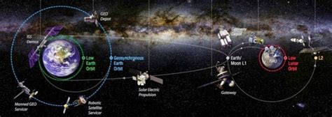 NASA Space habitat NextStep is to get to 60 days in Cislunar Space and ...