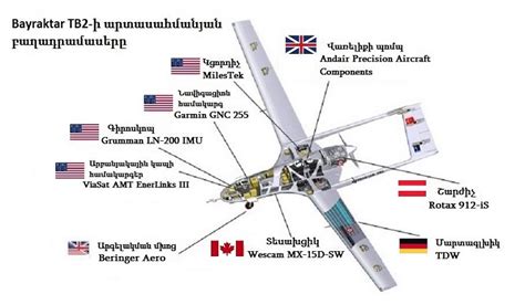 Foreign Import of Locally-Built Bayraktar TB-2 Turkish Drone Parts