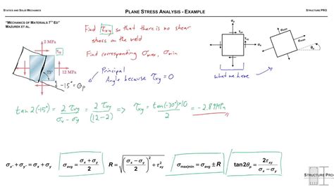 Plane Stress Analysis - Example - YouTube