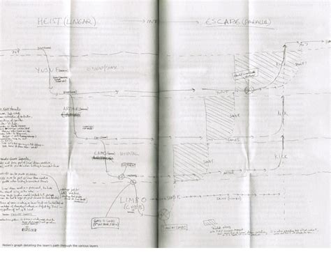 Inception's Plot Visualized by Christopher Nolan | Design Sojourn