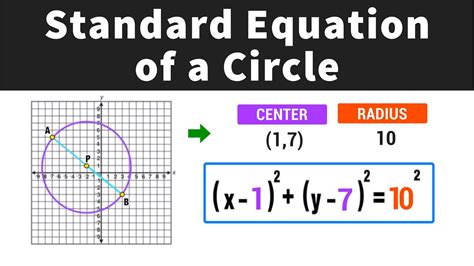 How to Find the Standard Equation of a Circle - YouTube