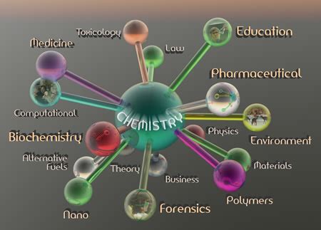 SCIENCE+TECHNOLOGY+IT: DIFFERENT FIELDS OF SCIENCE