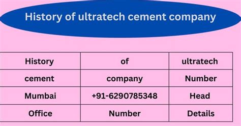 History of ultratech cement company.pdf