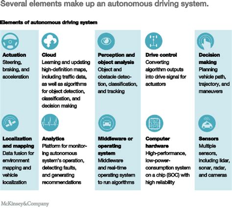 Self-driving car technology: When will the robots hit the road? | McKinsey