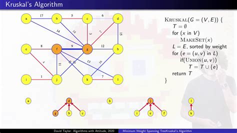 Kruskal's Minimum Spanning Tree Algorithm - YouTube