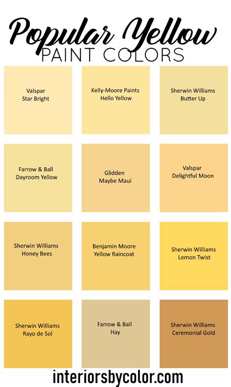 Sherwin Williams Yellow Paint For Living Room | Baci Living Room