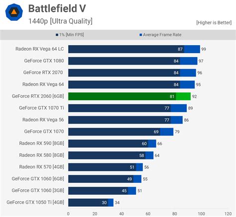 Nvidia GeForce RTX 2060 Review & Mega Benchmark | TechSpot