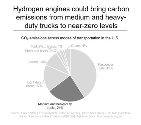 Frequently asked questions about hydrogen engines