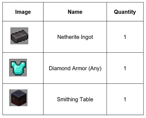 Top 7 how to make netherite armor 2022