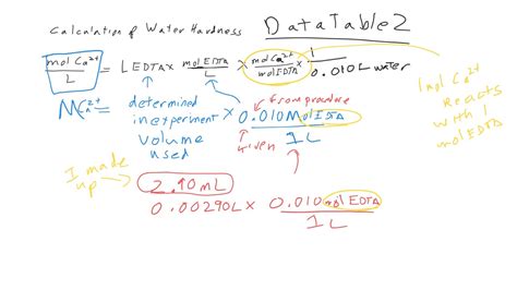 Hardness of Water EDTA titration lab calculation Hands on Lab - YouTube