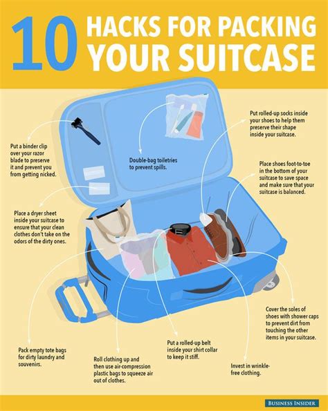 The Right Way To Pack A Suitcase | Travel infographic, Packing tips for travel, Suitcases for teens