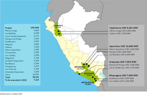 Gold Mining in Peru | Gold News