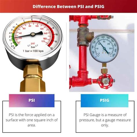 PSI vs PSIG: Difference and Comparison