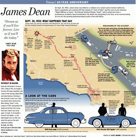 A look back at the crash that killed James Dean – Orange County Register