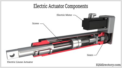 Electric Actuators: Types, Applications, Benefits, and Design