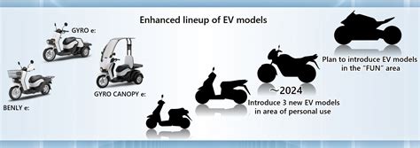 NEW 2023 Electric Honda Motorcycles & Scooters Releasing Soon! | Official Announcement Update...