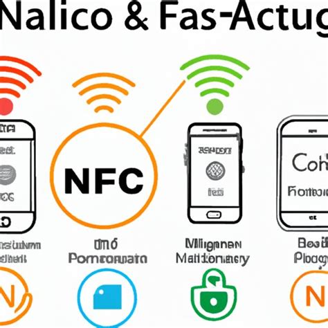 Exploring What is Near Field Communication (NFC) Technology and Its ...