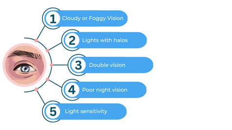 What is Cataract Symptoms and causes - Duggal Eye Hospital