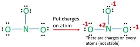 Lewis Structure of NO3- (Nitrate ion)