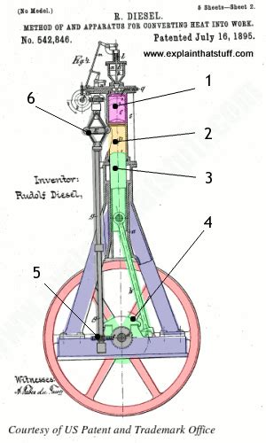 How Do Diesel Locomotives Work - updatescrimson