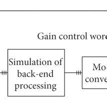 Digital automatic gain control circuit. | Download Scientific Diagram