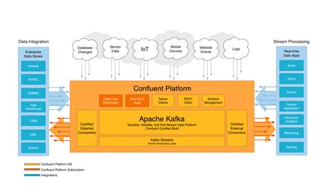 Confluent to Offer Classes on How to Run Kafka Correctly - The New Stack