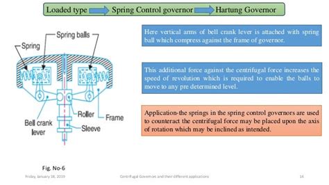 Centrifugal governor