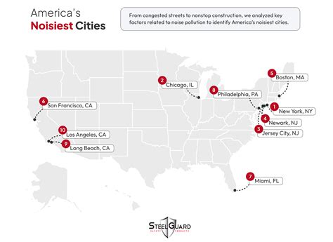 Noisiest Cities in America