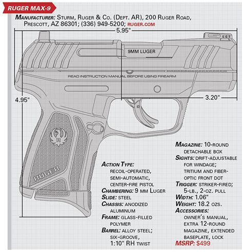 Review: Ruger MAX-9 | An Official Journal Of The NRA